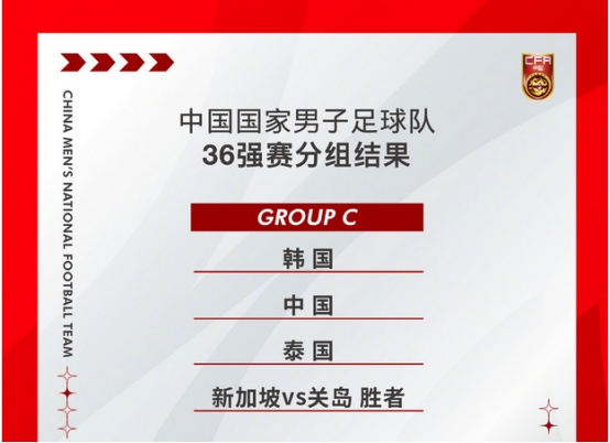 足球大事件之世预赛36强赛分组出炉：中国男足分入C组，堪称“死亡之组”